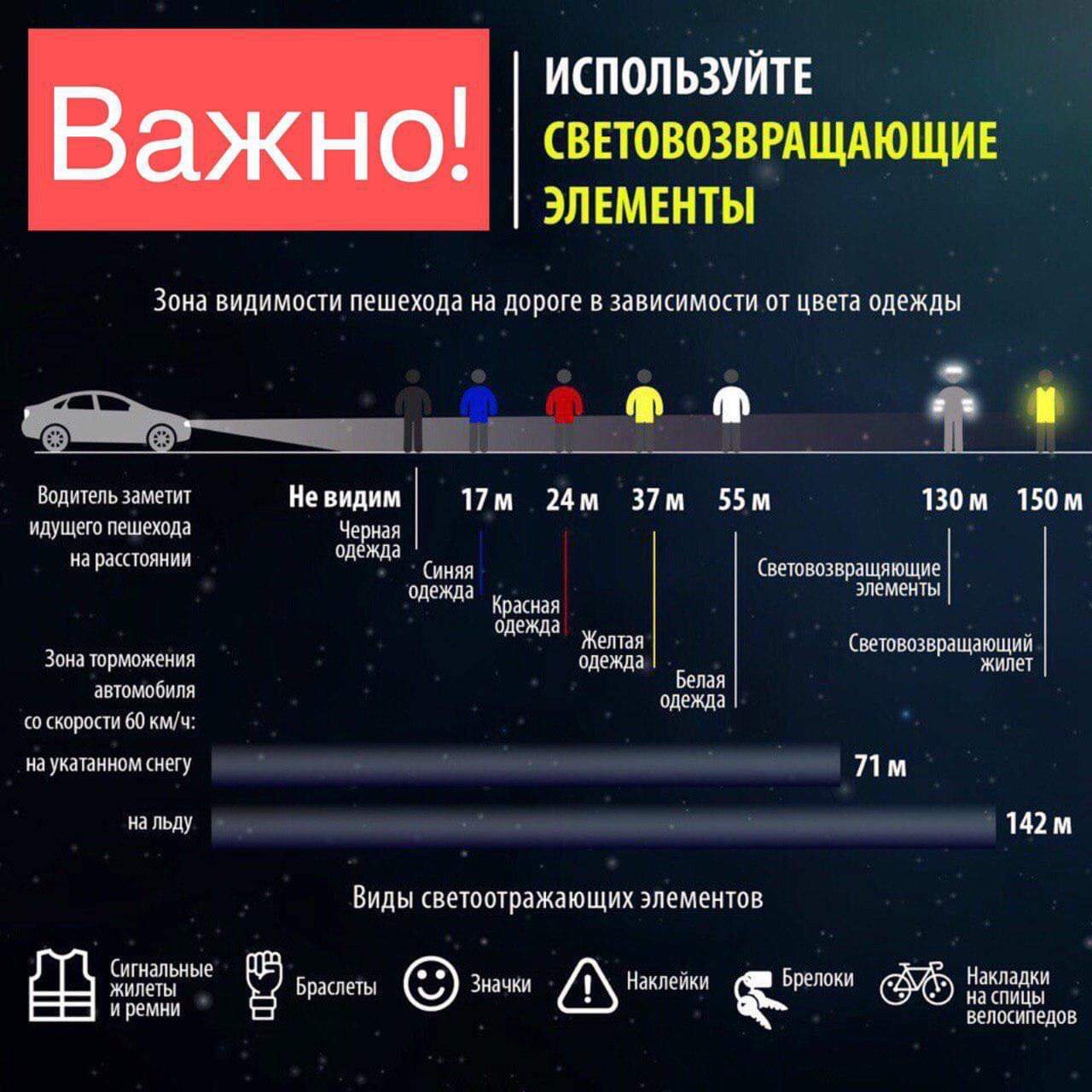 Инфографика: зона видимости пешехода на дороге в зависимости от цвета одежды