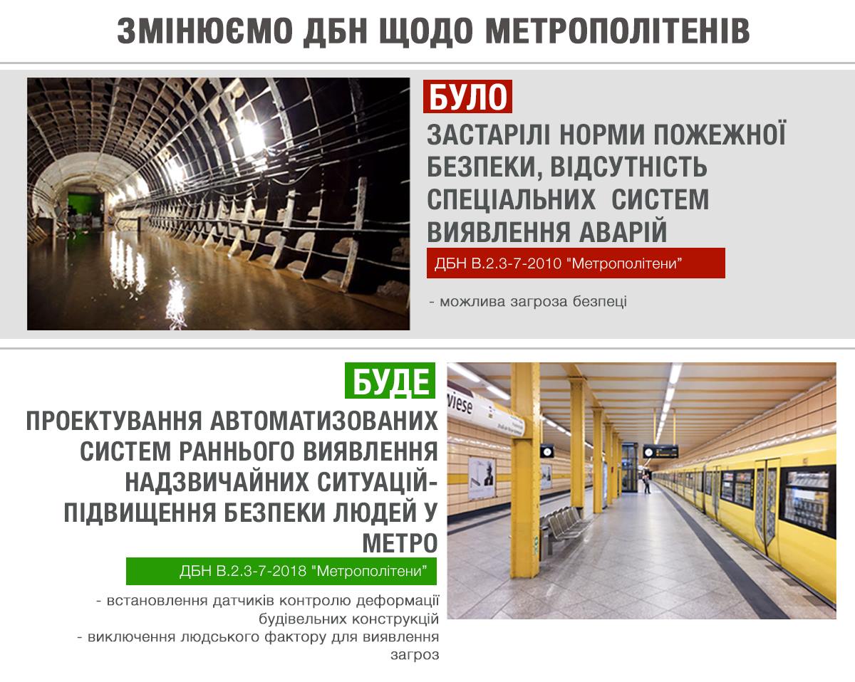 В метро Киева появятся системы выявления чрезвычайных ситуаций