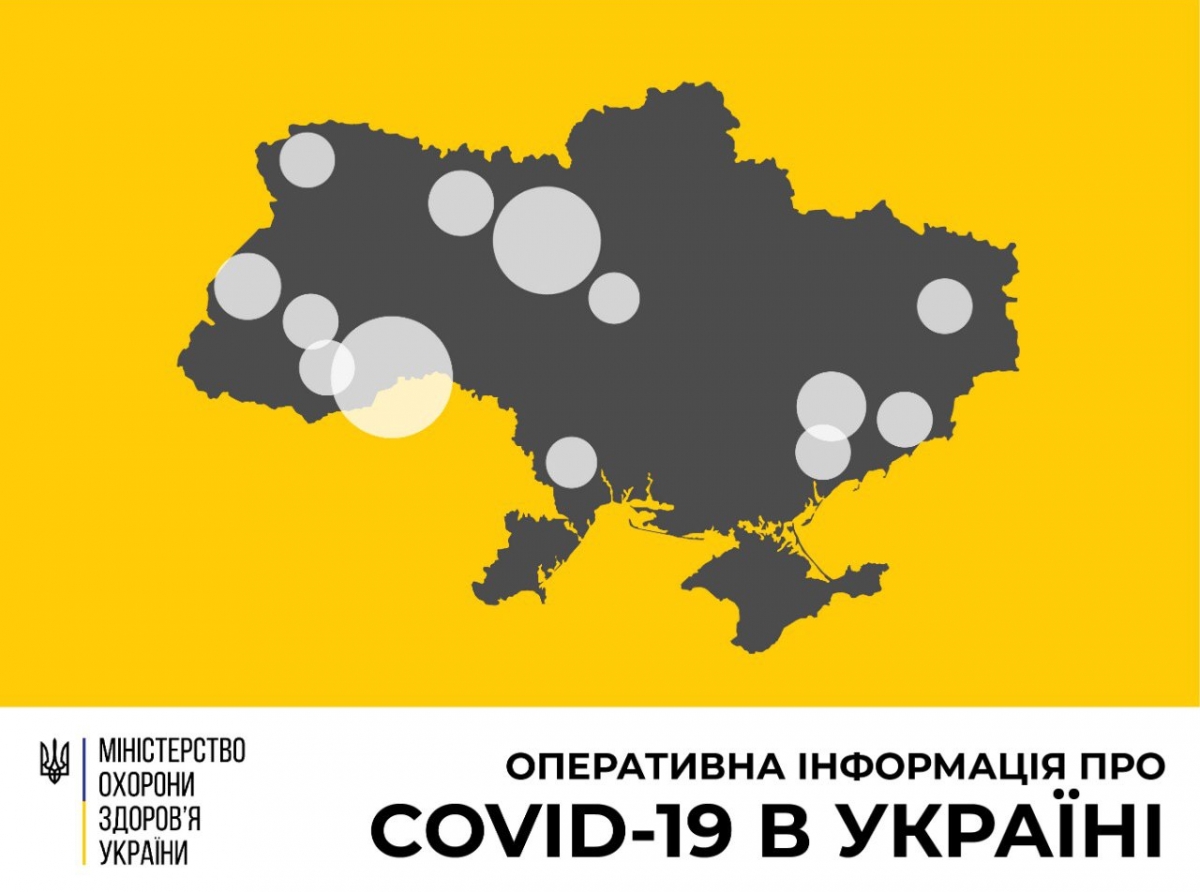 В Україні зафіксовано 156 випадків коронавірусної хвороби COVID-19 - МОЗ