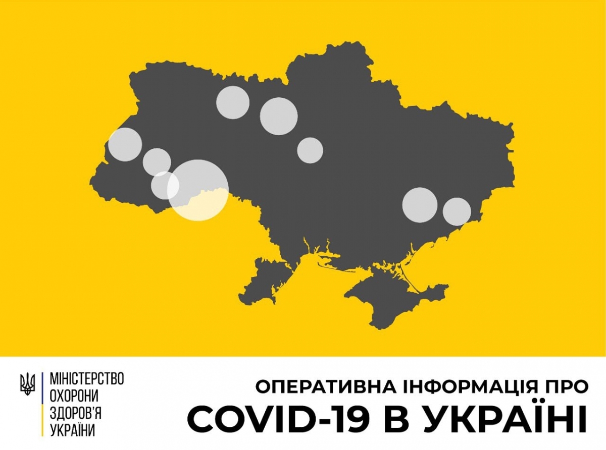 В Україні зафіксовано 196 випадків коронавірусної хвороби COVID-19 - МОЗ
