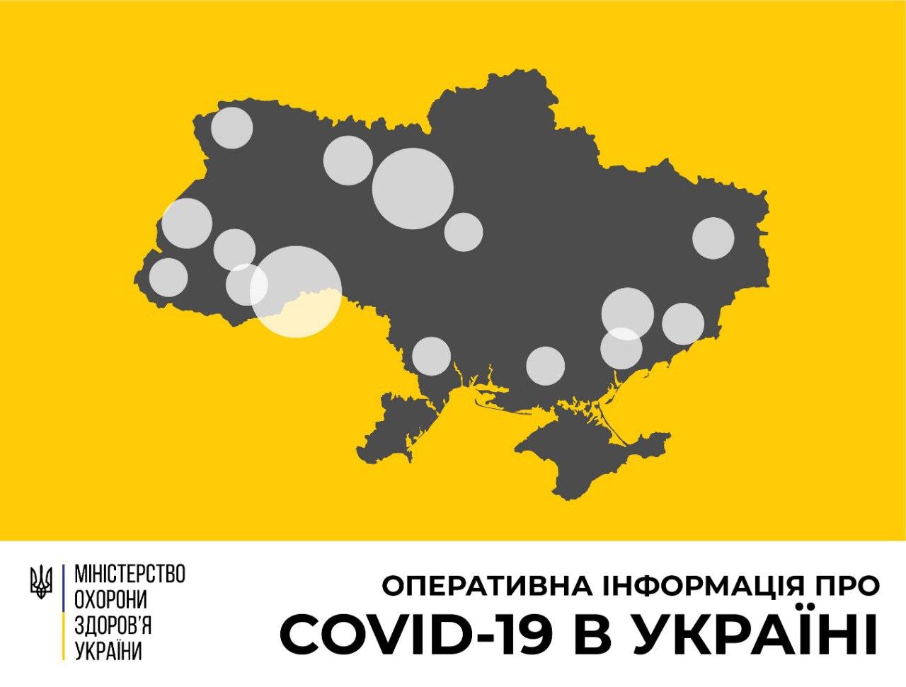 В Україні зафіксовано 218 випадків коронавірусної хвороби COVID-19  - МОЗ