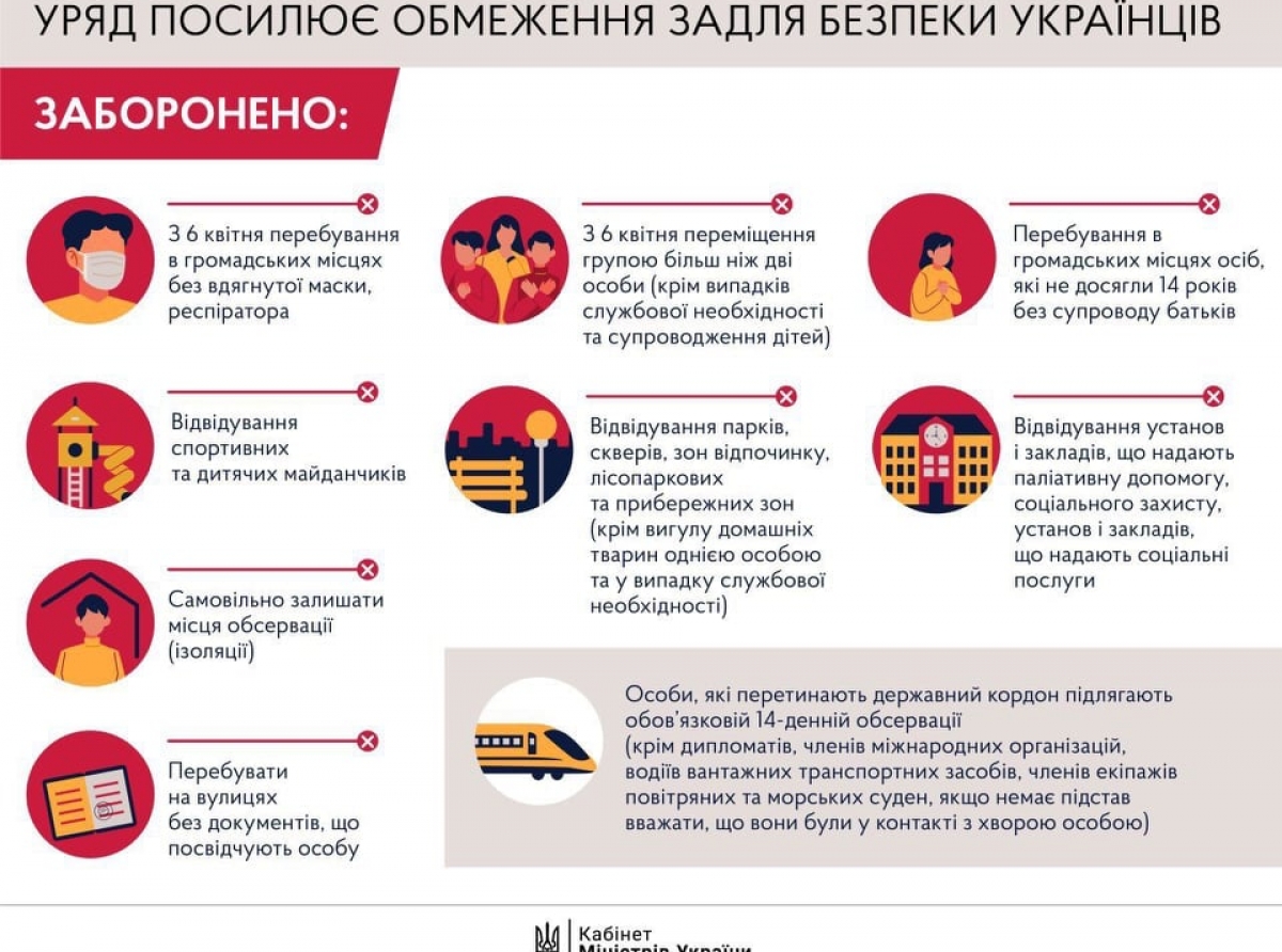 Официально в Украине ужесточат карантин с 6 апреля