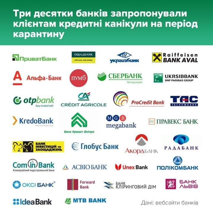 30 украинских банков ввели кредитные каникулы
