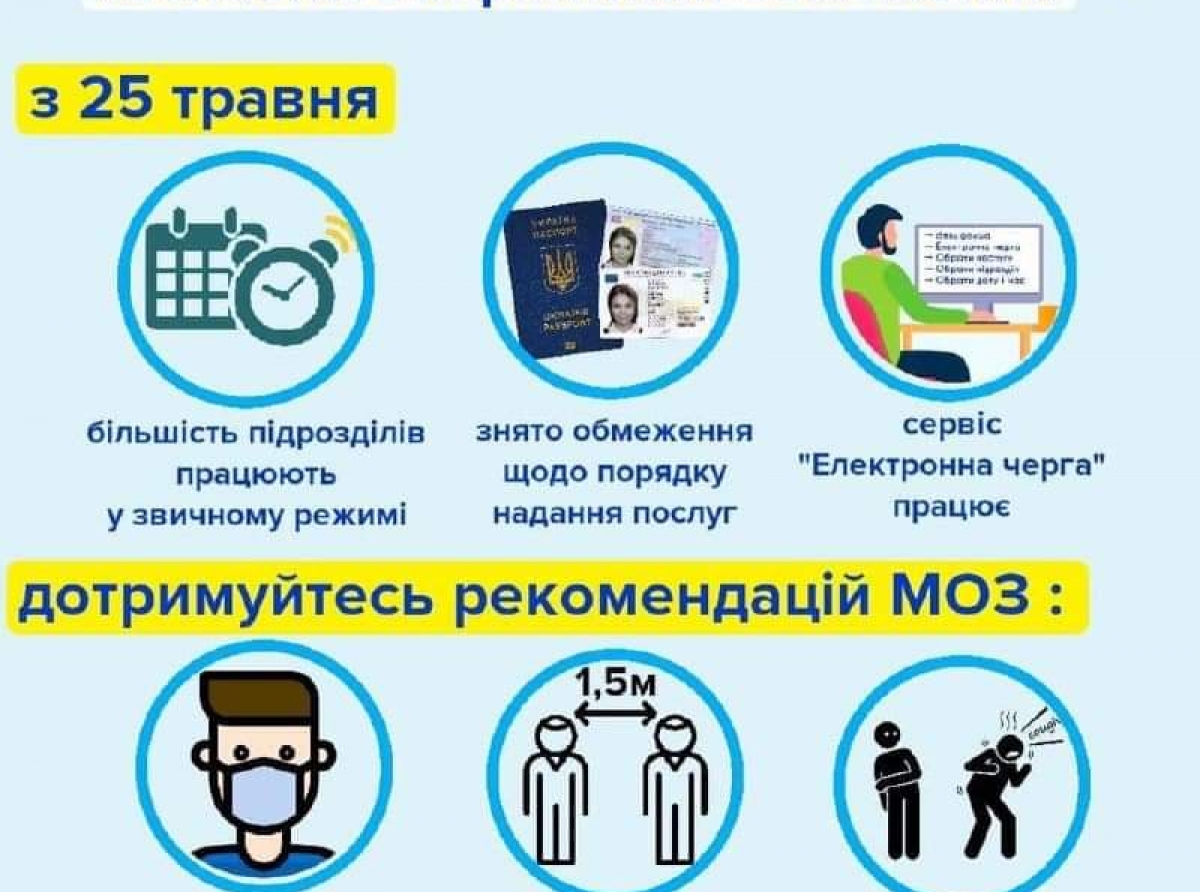 З 25 травня Державна міграційна служба України послаблює обмеження, встановлені у зв’язку карантином